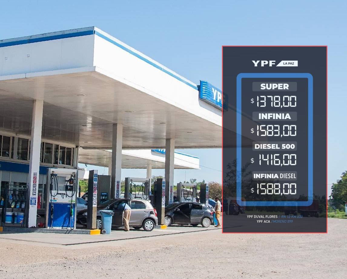 YPF aumentó el precio de los combustibles por tercera vez en este mes